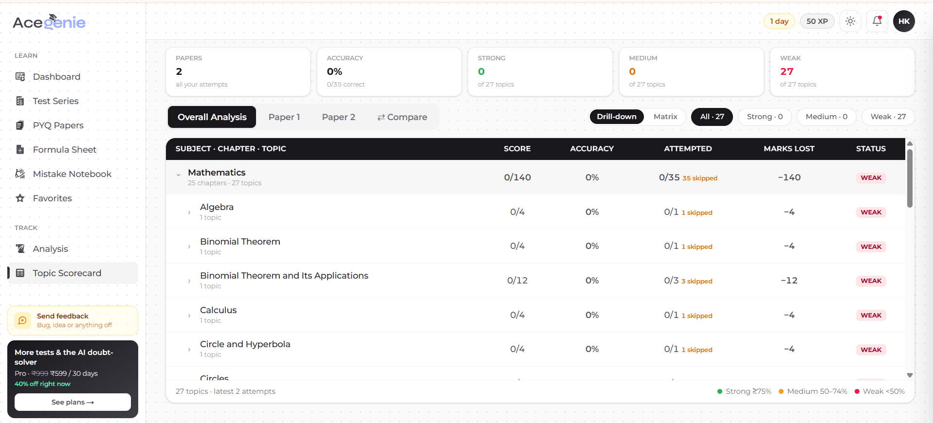 Topic Scorecard — The Topic Scorecard, chapter by chapter