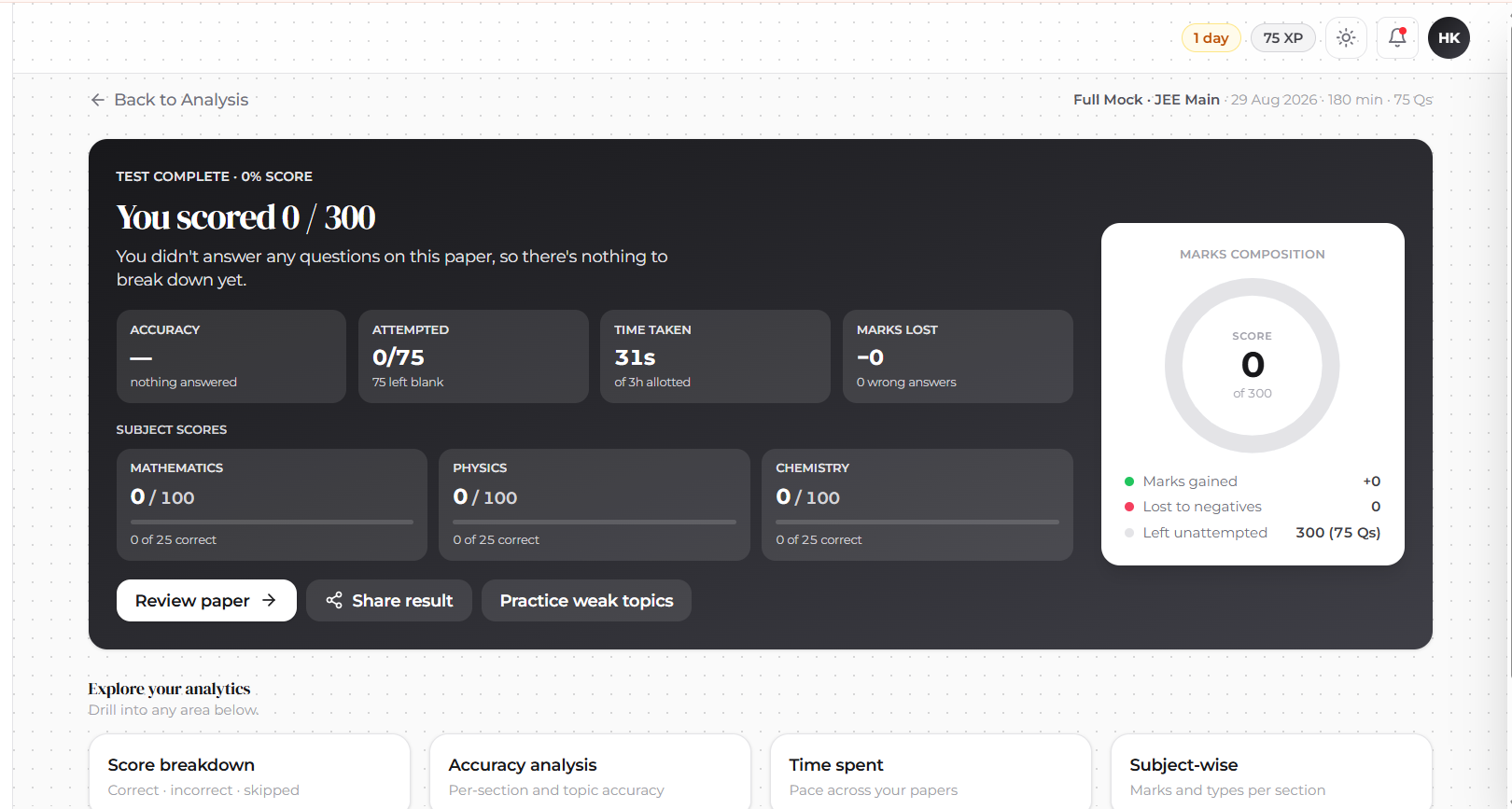 Analysis screenshot
